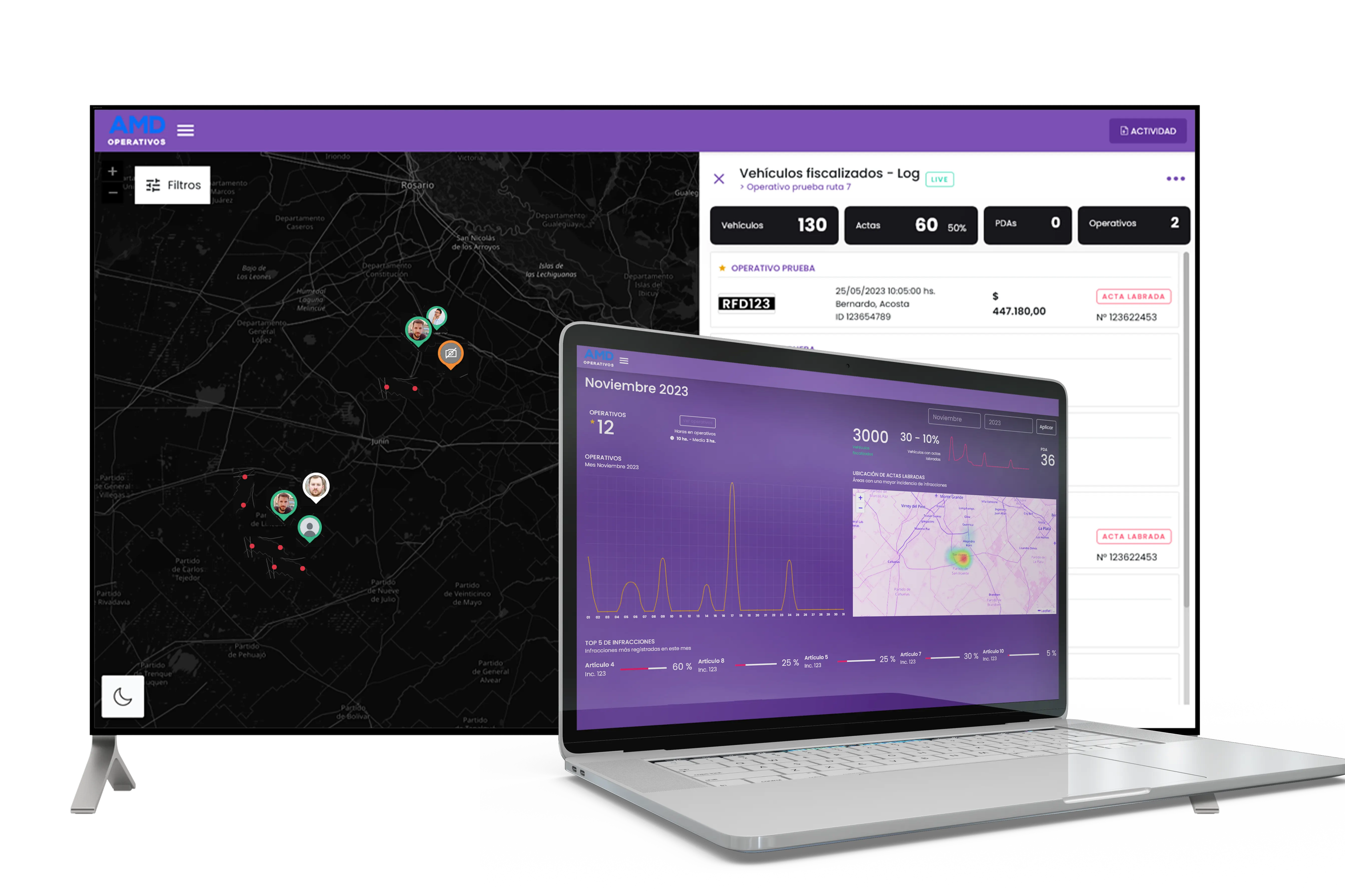 Panel de control de AMD para monitoreo en tiempo real de operativos con visualización de datos históricos y análisis de infracciones